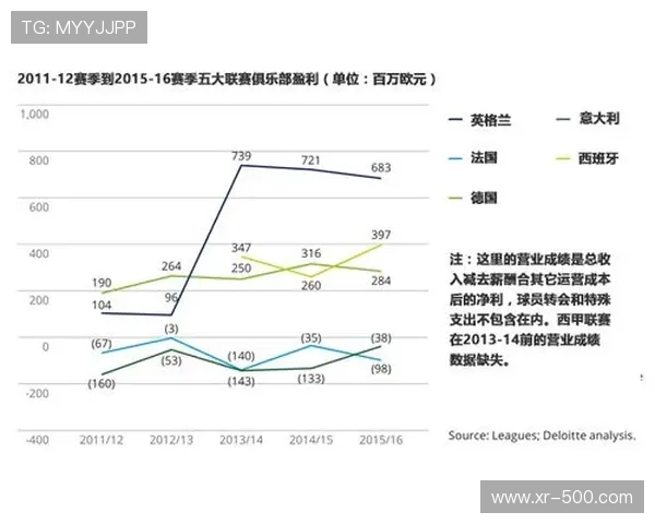 德甲媒体版权收入增长,联盟分配机制优化 德甲媒体版权收入增长,联盟分配机制优化