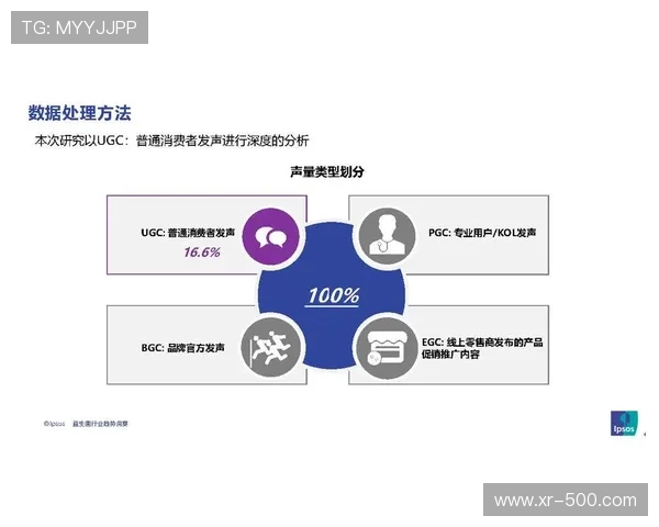 UGC内容纳入营销体系,激发粉丝创造力扩大传播声量 UGC内容纳入营销体系,激发粉丝创造力扩大传播声量